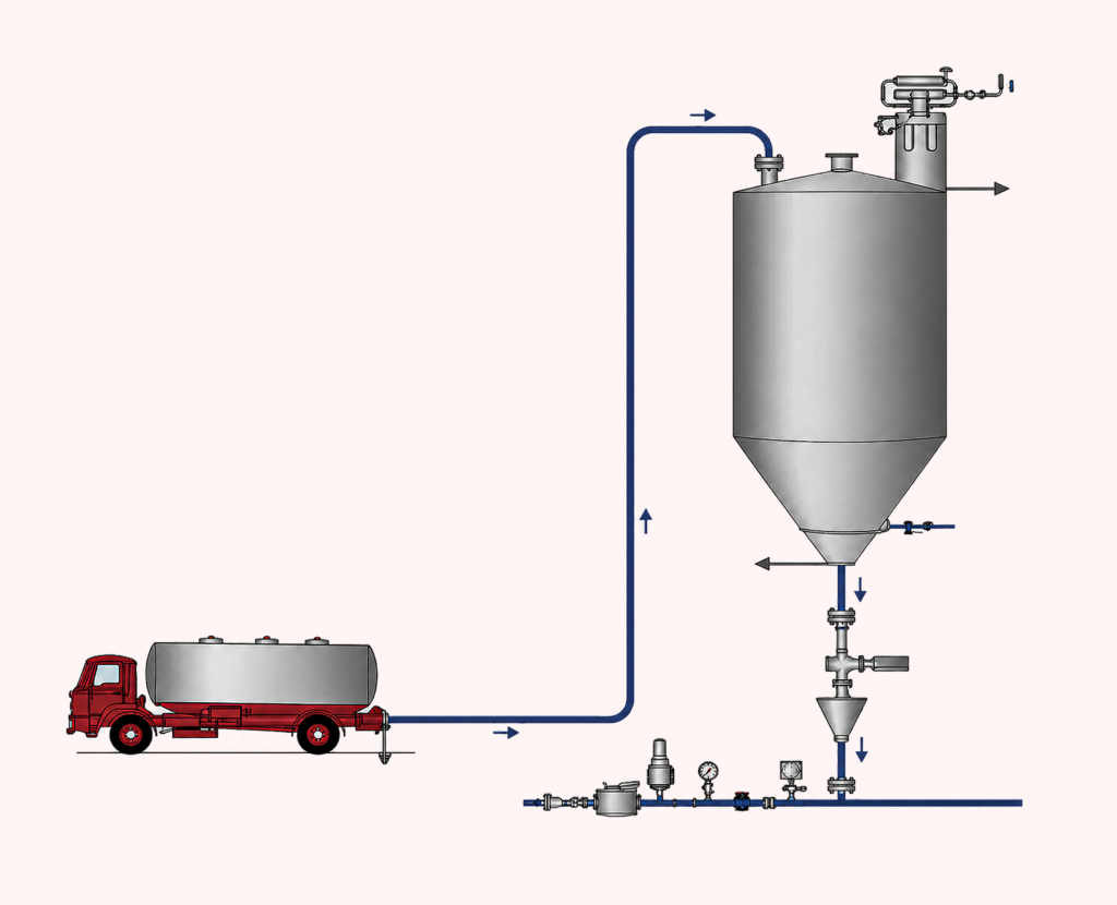 Lean Phase Pneumatic Conveying